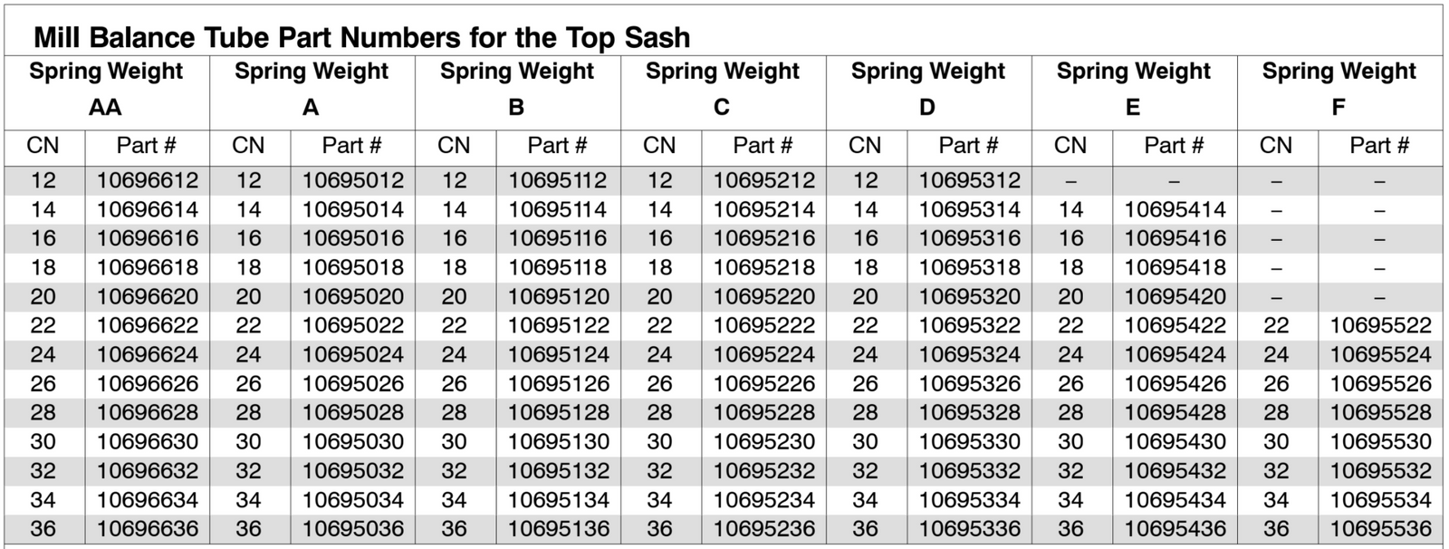 Marvin Ultimate Balance Tube  - Top Sash - Mill Finish